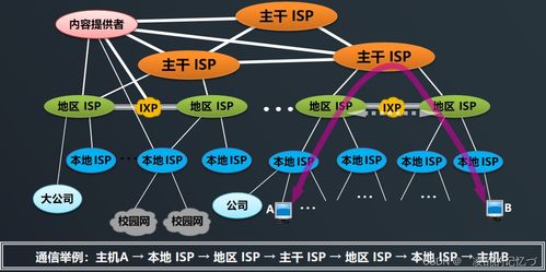 Level 8 網(wǎng)絡(luò)編程開發(fā)及實戰(zhàn)（上） 互聯(lián)網(wǎng)信息服務(wù)