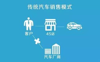 瞬時(shí)歡愉與持久價(jià)值 互聯(lián)網(wǎng)信息服務(wù)的情感與商業(yè)抉擇