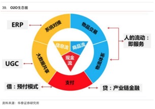 互聯(lián)網(wǎng)生活服務(wù)領(lǐng)域研究報(bào)告 信息服務(wù)驅(qū)動下的變革與未來