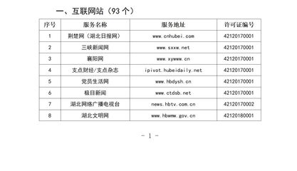 湖北省互聯(lián)網(wǎng)新聞信息服務(wù)單位 規(guī)范發(fā)展，共筑清朗網(wǎng)絡(luò)空間
